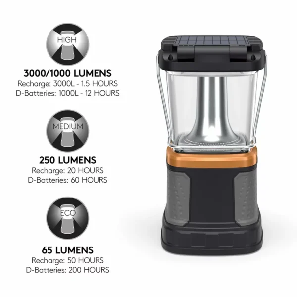 421912724766750 Duracell 3000 Lumen Lantern